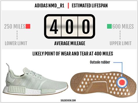 adidas nmd durability.